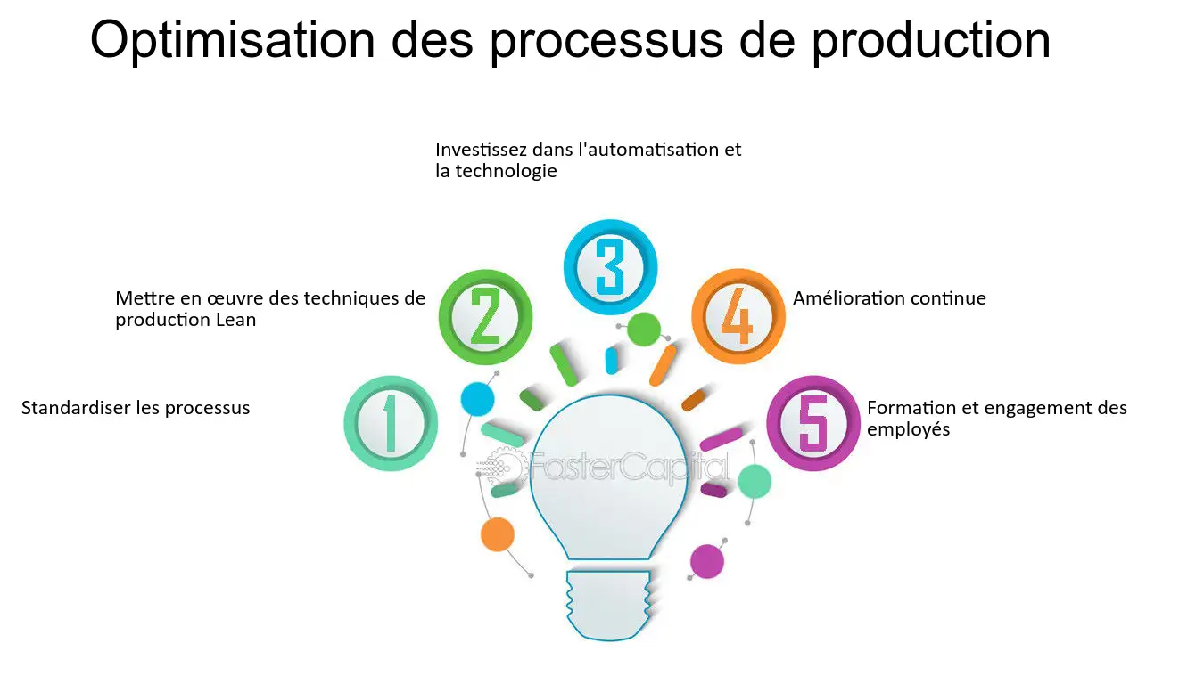 optimisation-production Optimiser votre production grâce aux données de performance