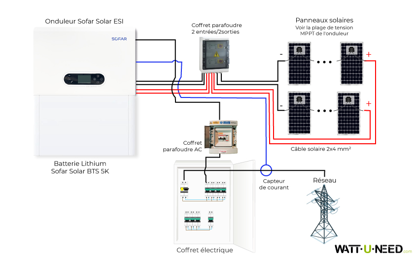 optimiser-cablage-photovoltaique-1 Optimiser votre installation photovoltaïque avec un câblage adapté aux régulateurs et onduleurs