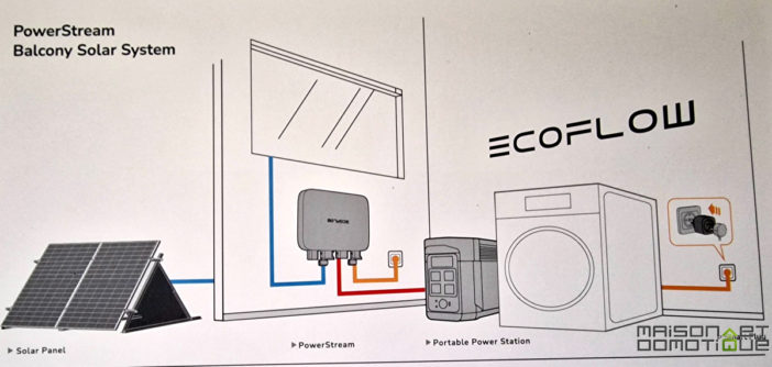 optimiser-cablage-photovoltaique Optimiser votre installation photovoltaïque avec un câblage adapté aux régulateurs et onduleurs