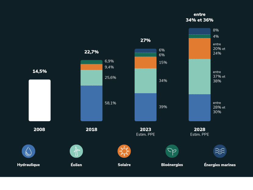 optimiser-couts-services-energetiques-1 Optimiser vos coûts grâce aux services énergétiques