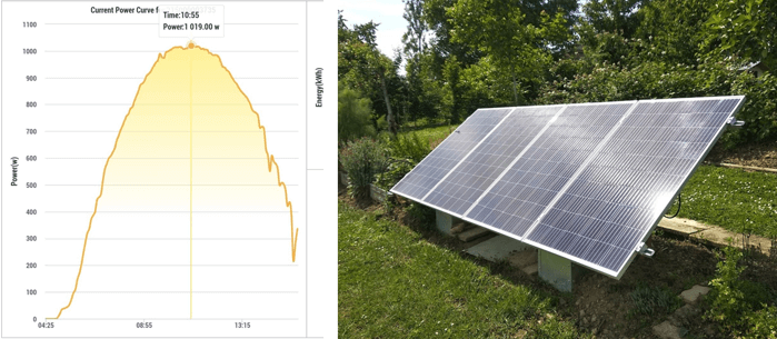 optimiser-energie-solaire-au-sol-1 Installation photovoltaïque posées au sol : optimiser son énergie renouvelable