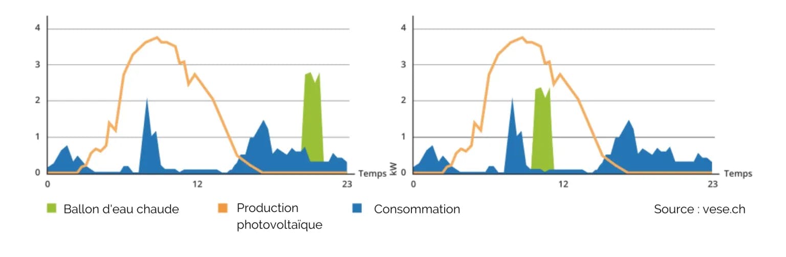optimiser-ensoleillement-photovoltaique-3 Optimiser l'ensoleillement pour une installation photovoltaïque efficace