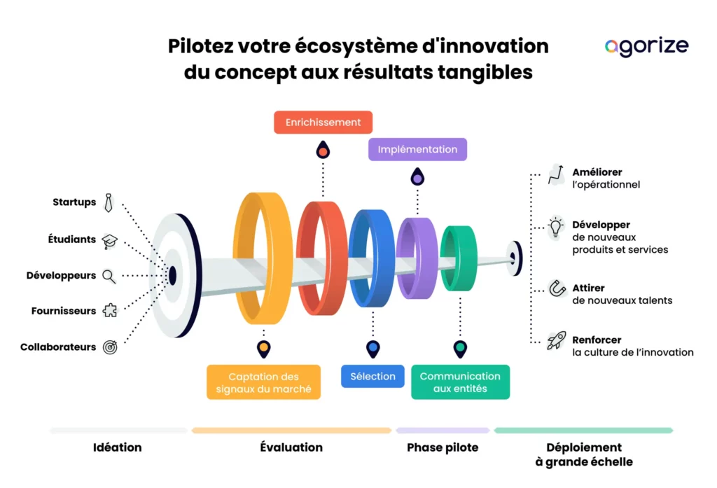 optimiser-entreprise-efficace-et-innovante Solutions intégrées : optimiser votre entreprise en unissant efficacité et innovation