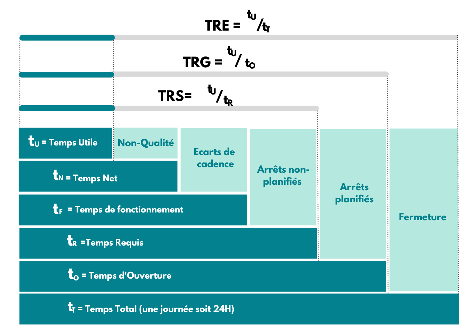 optimiser-entreprise-rendement-1 Comment optimiser votre entreprise face à la perte de rendement