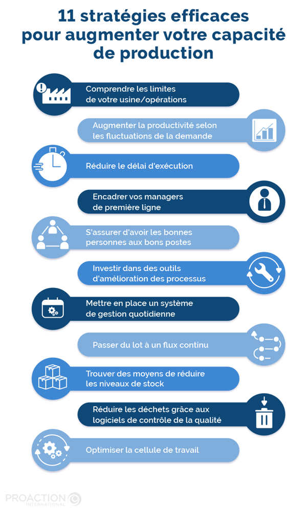 optimiser-production Maximiser votre capacité de production pour un meilleur rendement
