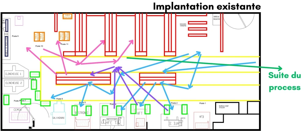 optimiser-production Maximiser votre capacité de production pour un meilleur rendement