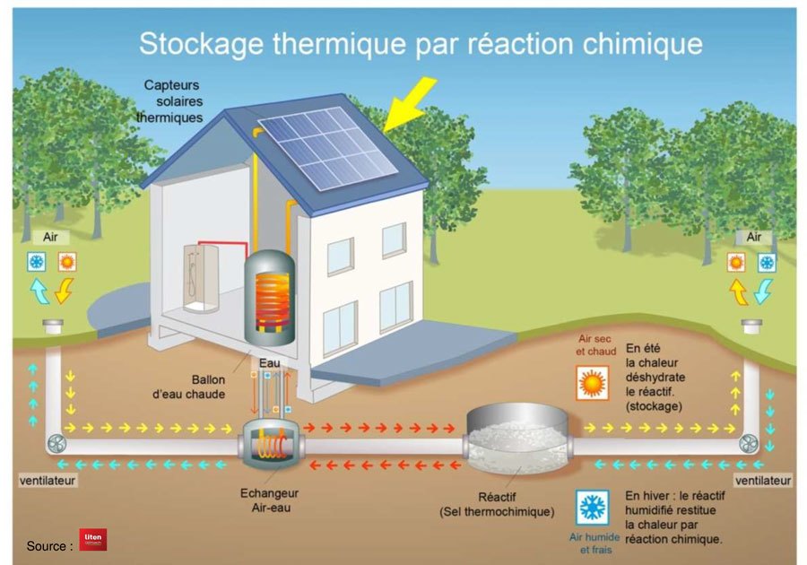optimiser-recuperation-energie Optimiser la récupération d'énergie pour une rentabilité durable