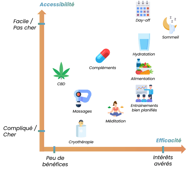 optimiser-recuperation-energie Optimiser la récupération d'énergie pour une rentabilité durable