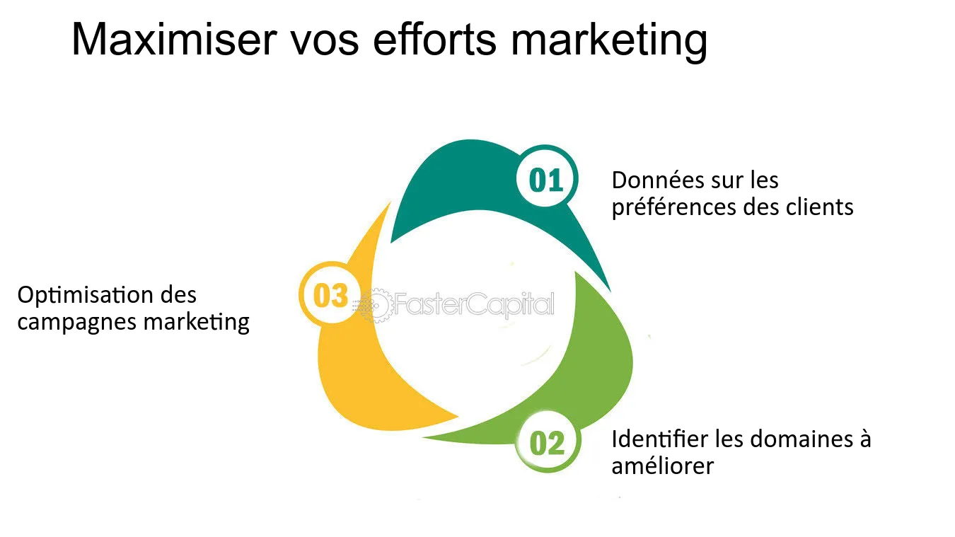 optimiser-remboursement-1 Comprendre les systèmes de remboursement pour optimiser votre budget