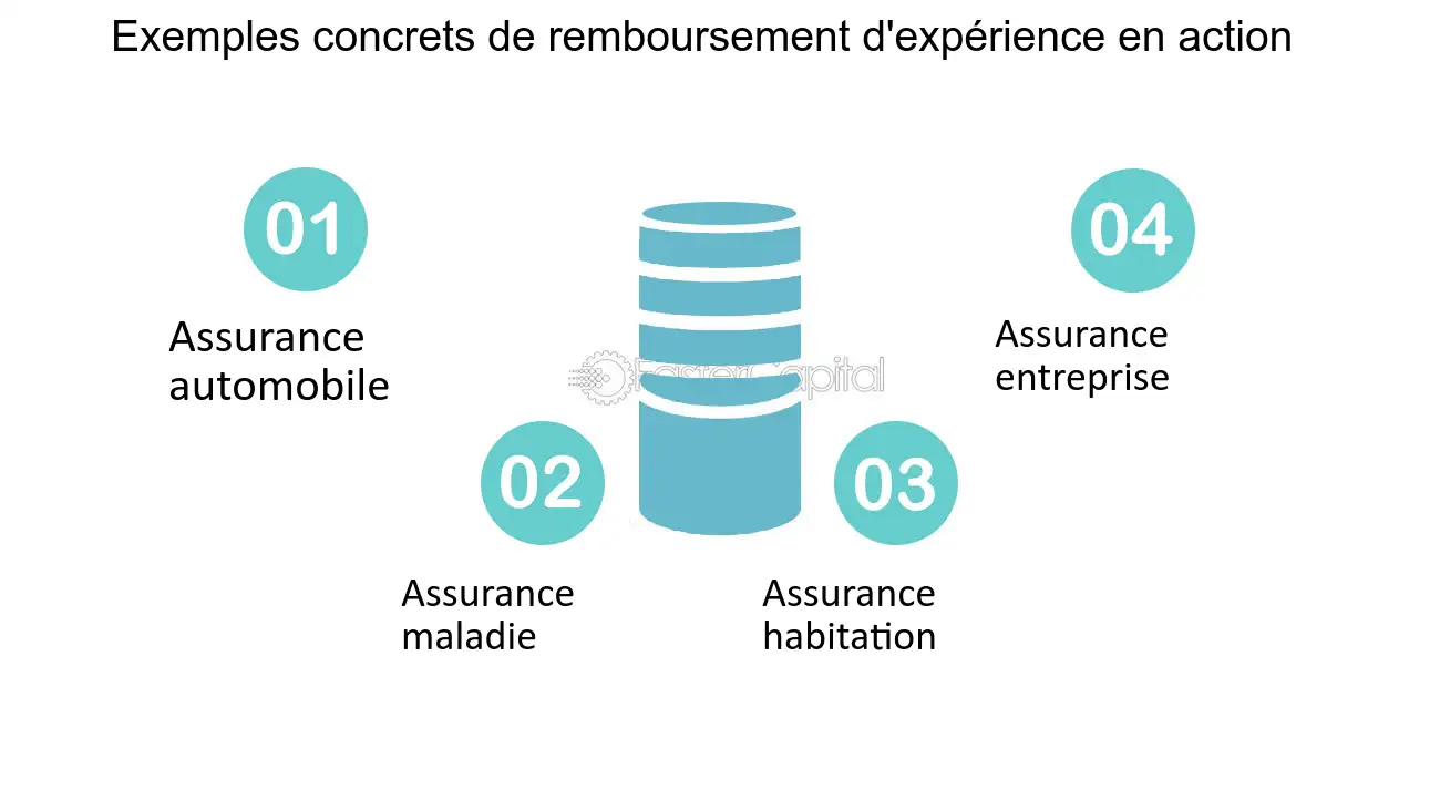 optimiser-remboursement Comprendre les systèmes de remboursement pour optimiser votre budget