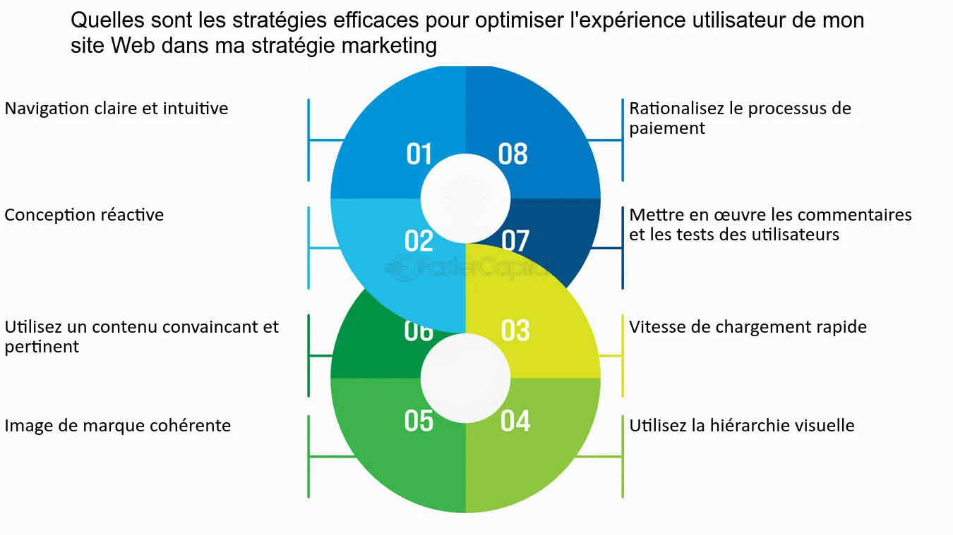 optimiser-strategie-commerciale-1 Comprendre les différents systèmes pour optimiser votre stratégie commerciale
