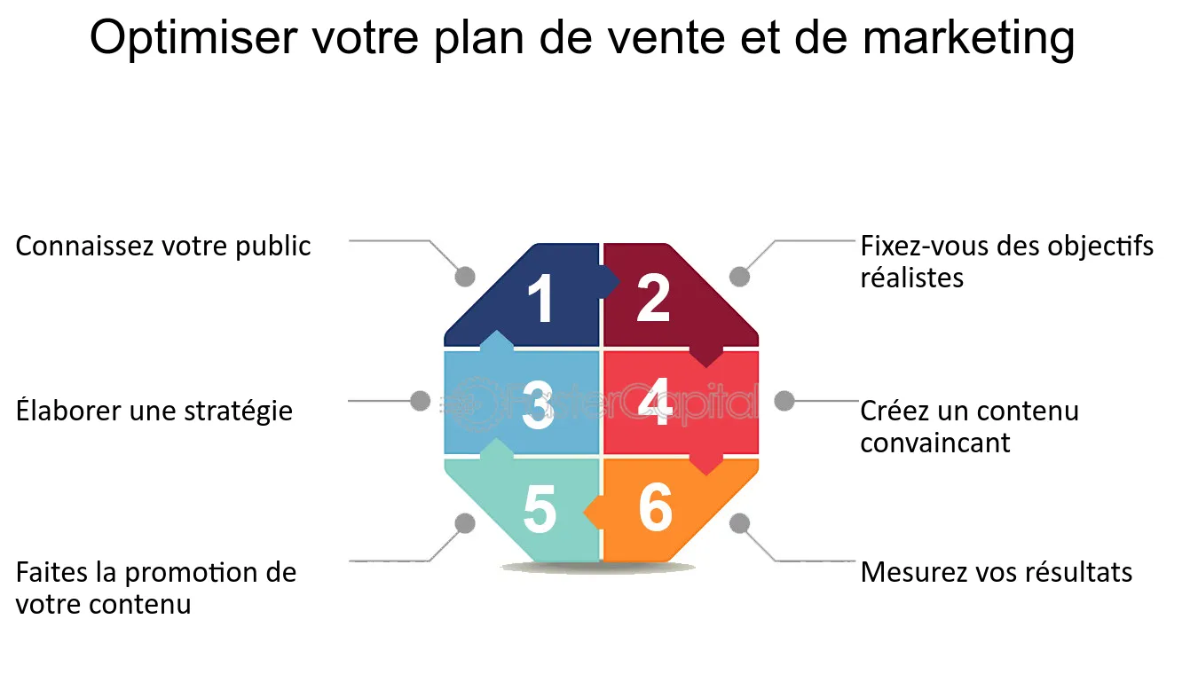 optimiser-strategie-commerciale-2 Comprendre le modèle économique pour optimiser votre stratégie commerciale