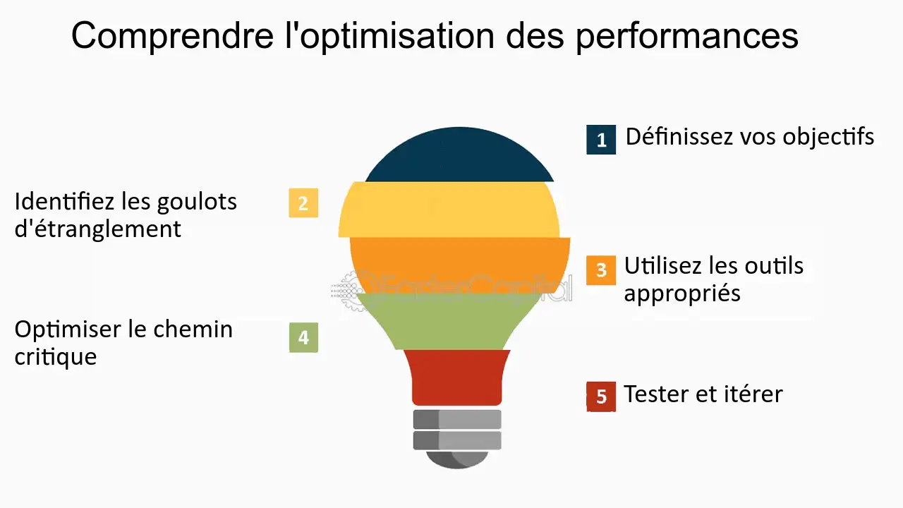 optimiser-suivi-performance-1 Comment optimiser votre suivi de performance pour améliorer les résultats