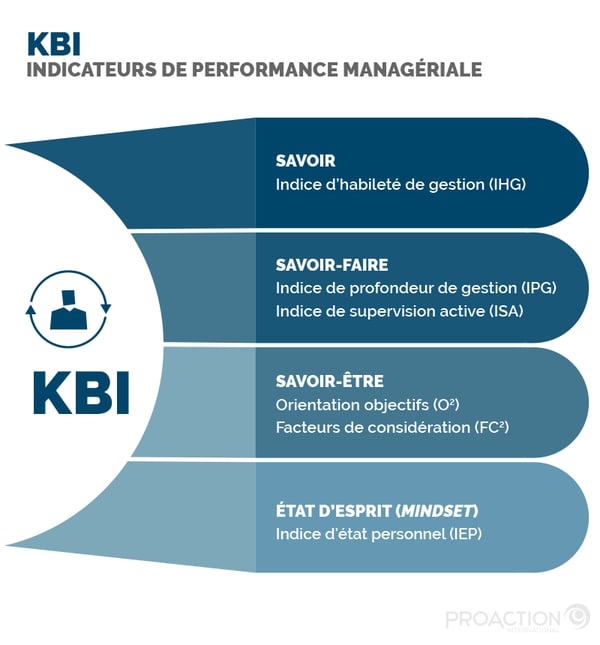 optimiser-suivi-performance Comment optimiser votre suivi de performance pour améliorer les résultats