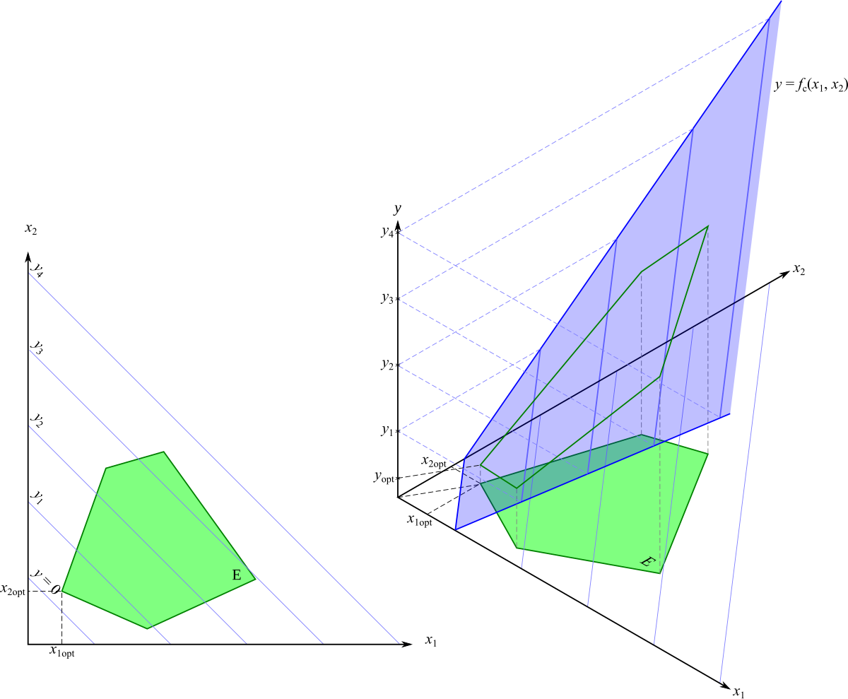 optimiser-zone-pose Optimiser votre zone de pose pour une efficacité maximale