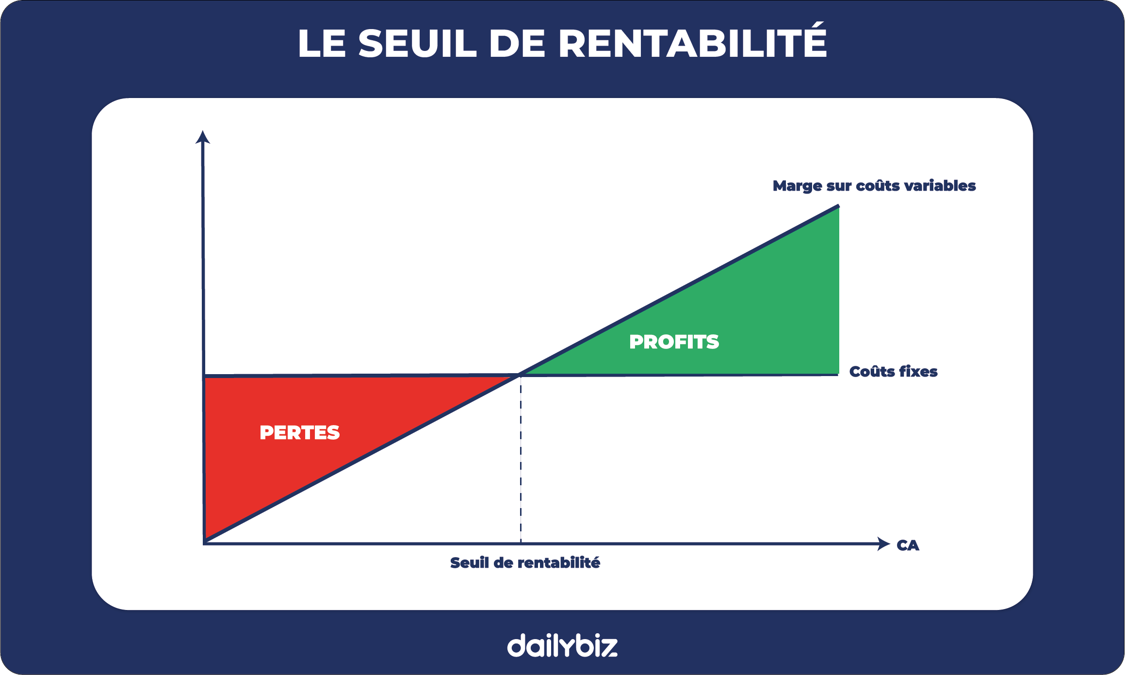 outils-de-calcul-economique Les outils de calcul économique indispensables pour les entreprises