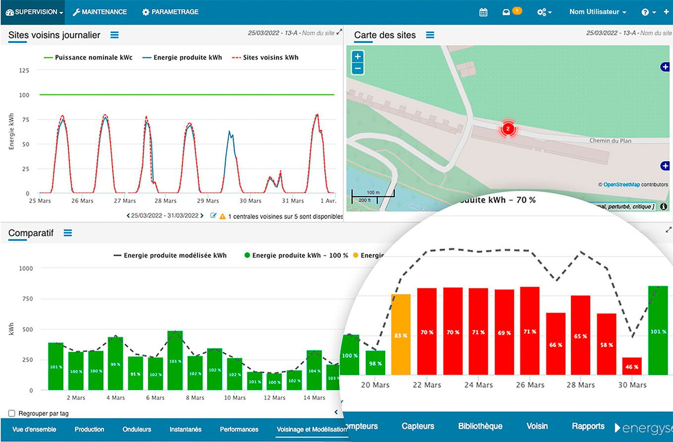 outils-gestion-energie-solaire-1 Découvrez ces outils de gestion de l'énergie solaire qui vont révolutionner votre consommation !