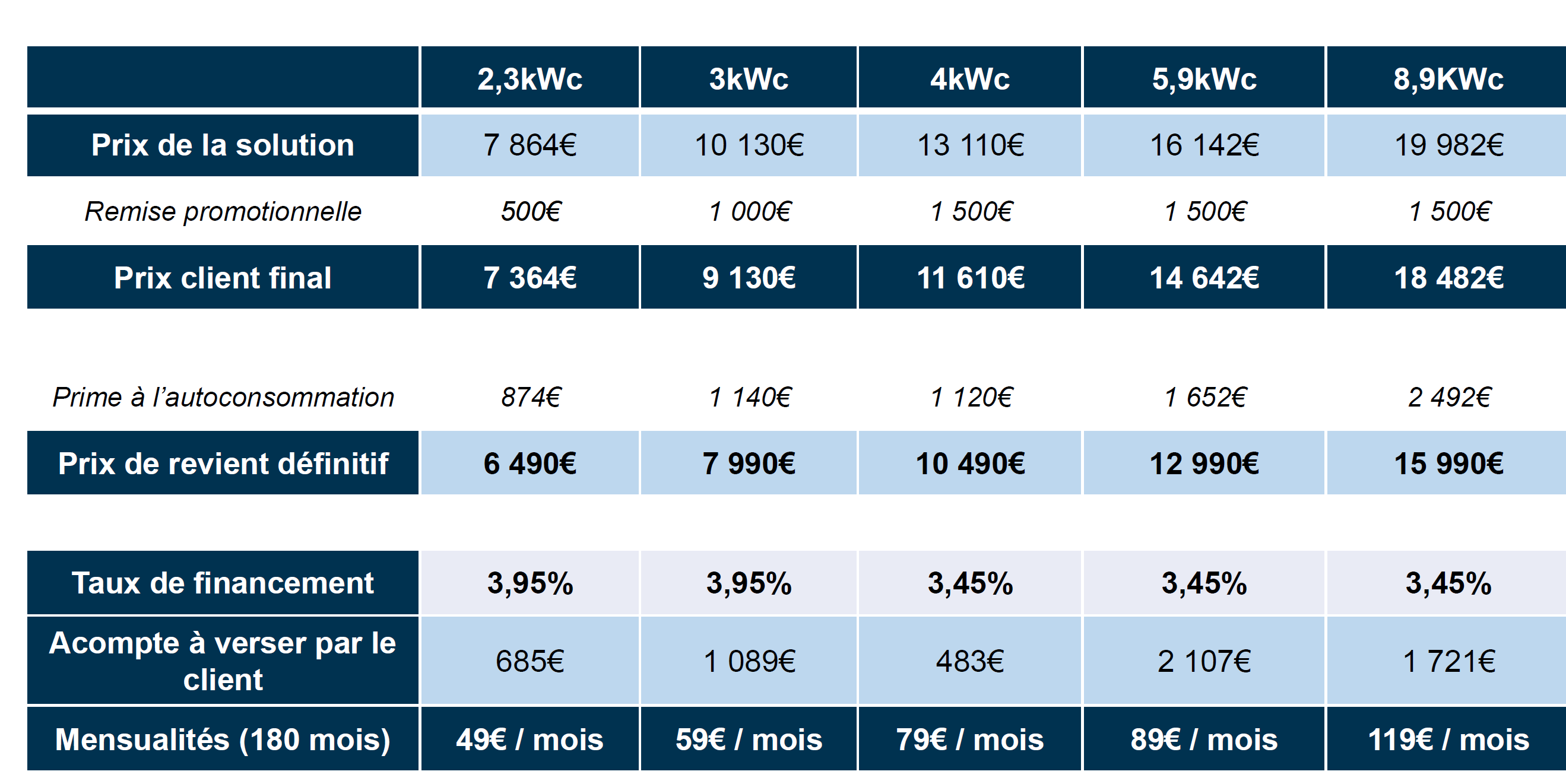 panneau-solaire-facture-1 Découvrez comment un panneau solaire peut transformer votre facture d'électricité en un clin d'œil !