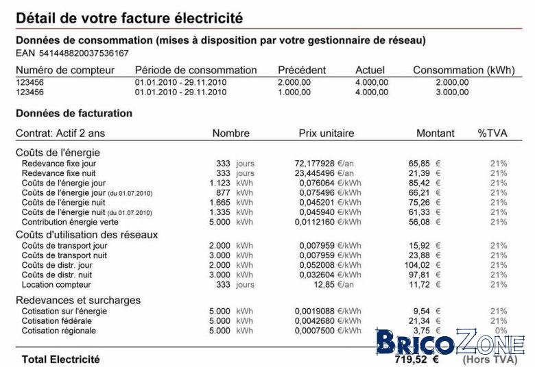 panneau-solaire-facture Révélation choc : comment un panneau solaire en autoconsommation a changé ma facture d'électricité à jamais