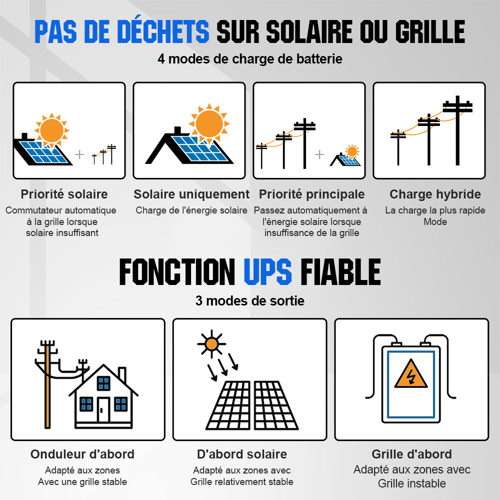 panneau-solaire-kwh-rapide Découvrez comment votre panneau solaire peut produire des kWh en un temps record !