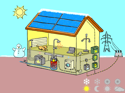 panneau-solaire-maison-autonome Découvrez comment ce panneau solaire transforme votre maison en zone autonome !