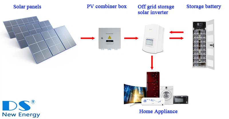 panneaux-photovoltaiques-autonomes Découvrez comment les panneaux photovoltaïques autonomes peuvent transformer votre maison en centrale énergétique !