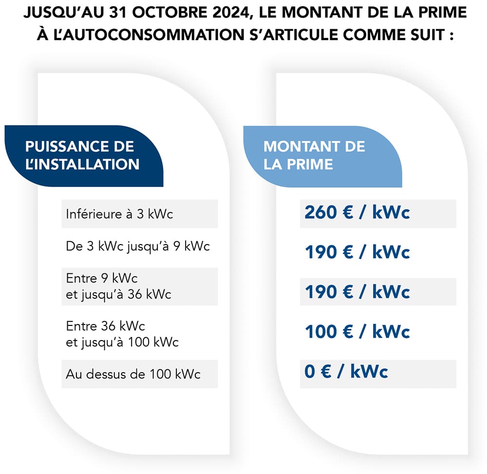 panneaux-photovoltaiques-rentables Installation de panneaux photovoltaïques : un investissement rentable pour votre maison