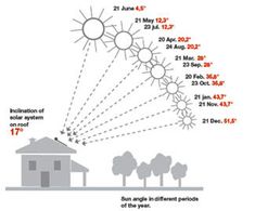 panneaux-solaires-diy-2 installer des panneaux solaires soi-même