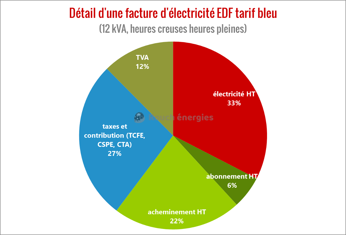panneaux-solaires-et-facture-delectricite Vous ne croirez jamais ce que ces 10 panneaux solaires peuvent faire pour votre facture d'électricité !