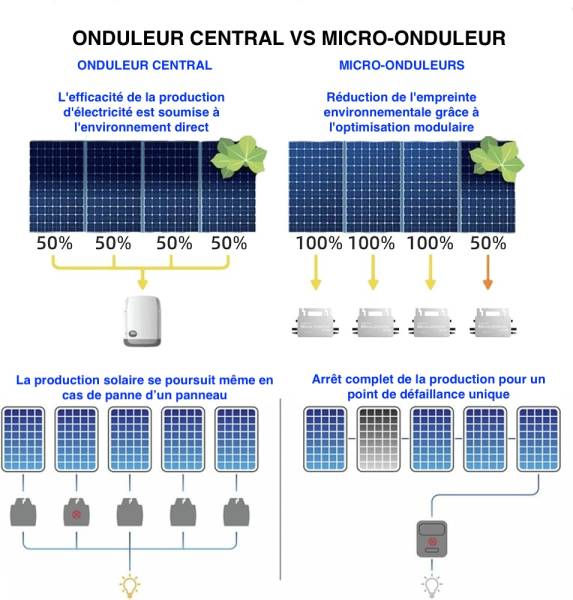 panneaux-solaires-gard-2 installation photovoltaique gard