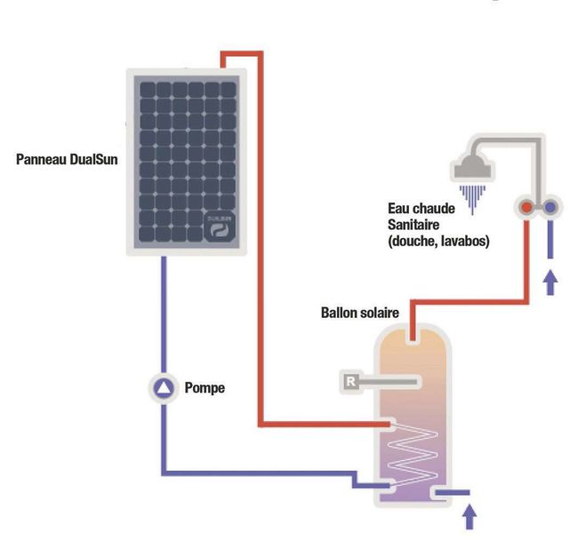 panneaux-solaires-hybrides Découvrez comment les panneaux solaires hybrides peuvent réduire vos factures d'électricité de moitié!