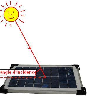 panneaux-solaires-rentables-33 Découvrez pourquoi les panneaux solaires pourraient vous rapporter de l'argent plutôt que de vous coûter une fortune !