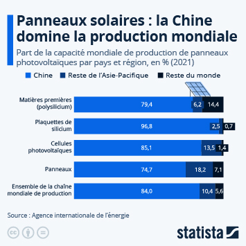 part-de-marche-photovoltaique-2023 Analyse de la part de marché photovoltaïque en 2023