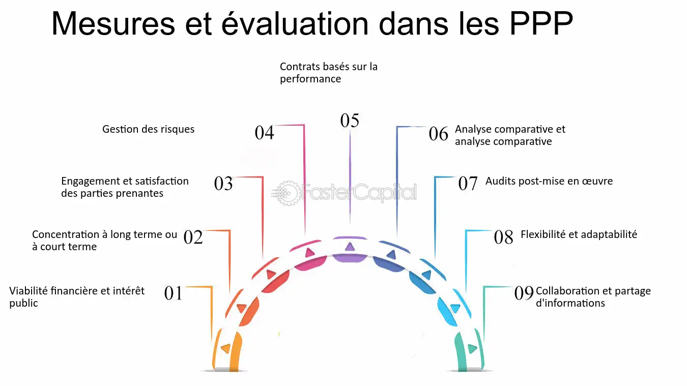 partenariats-publics-prives-en-solaire Le secret des partenariats publics-privés qui transforment le solaire en or