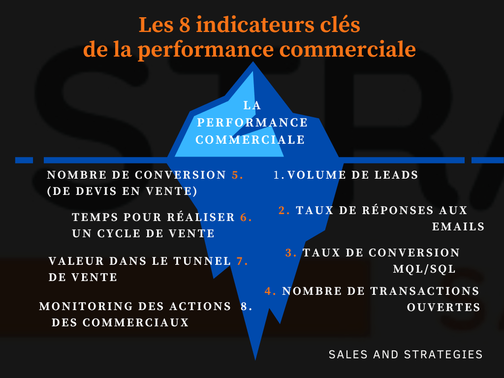 performance-commerciale Les clés de la performance commerciale : comprendre les facteurs essentiels