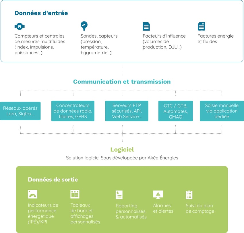 performance-energetique Améliorer la performance énergétique pour réduire vos coûts