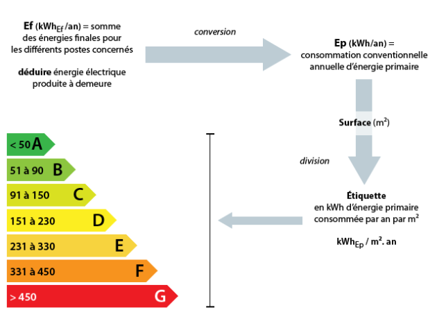 performance-energetique Améliorer la performance énergétique pour réduire vos coûts