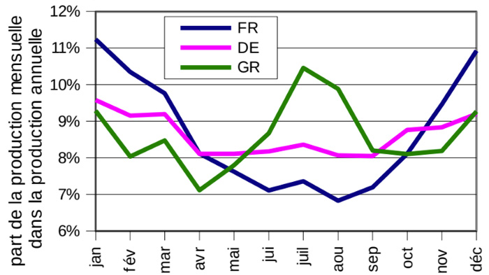 performance-joule-energie-renouvelable Comparatif des performances de Joule dans l'énergie renouvelable