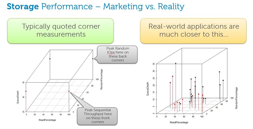 performance-stockage-1 Découvrez le secret derrière la performance des systèmes de stockage qui va transformer votre business !