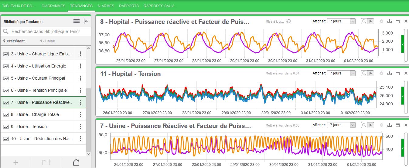 performances-de-spi-energy-1 Comparatif des performances de SPI Energy sur le marché de l'énergie
