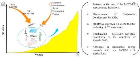performances-de-spi-energy Comparatif des performances de SPI Energy sur le marché de l'énergie