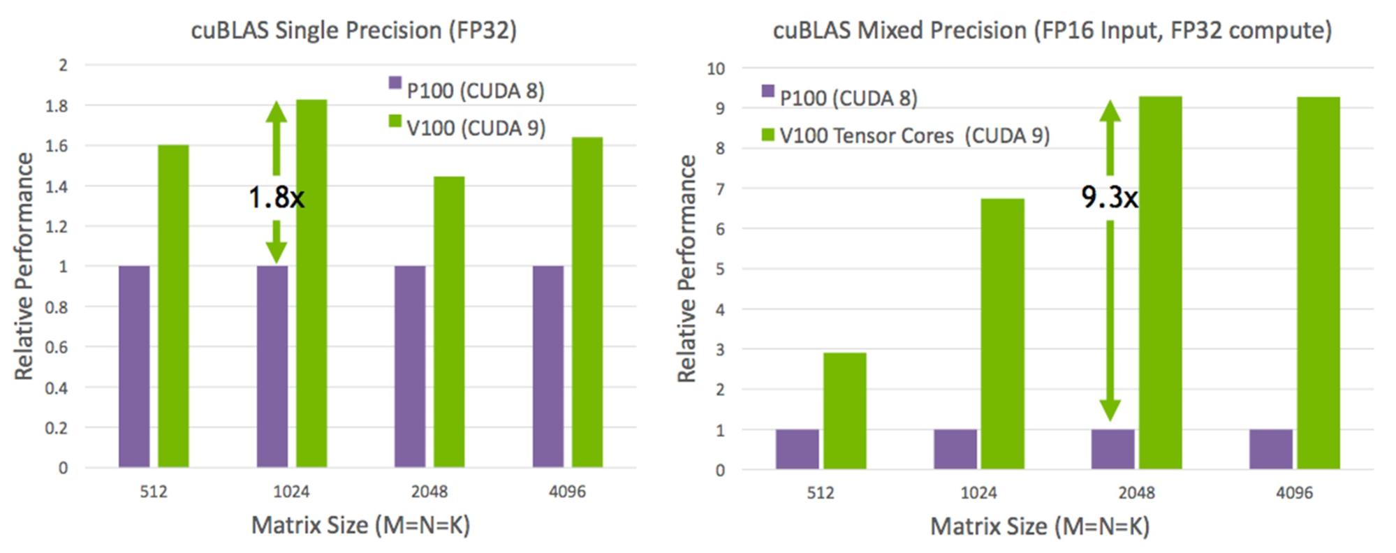 performances-de-volta-en-energie Comparatif des performances de Volta dans le secteur énergétique