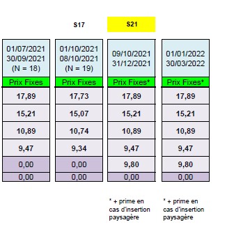 découvrez les meilleures options d'achat photovoltaïque pour réduire votre facture d'énergie et contribuer à la transition énergétique. profitez des incitations financières et des technologies innovantes pour un avenir durable.