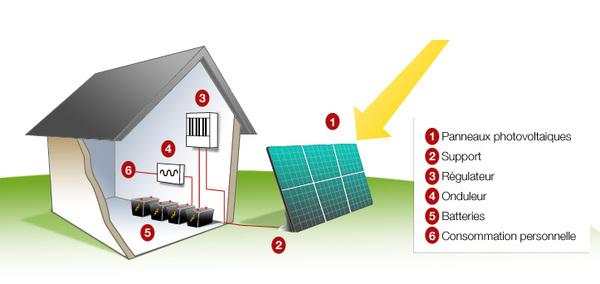 photovoltaique-autonome-11 Installation photovoltaïque autonome : un choix stratégique pour votre indépendance énergétique
