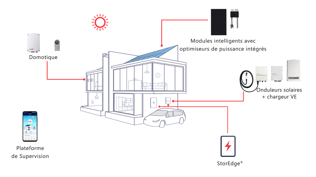 photovoltaique-bruxelles Installation photovoltaïque à Bruxelles : un investissement profitable pour votre avenir