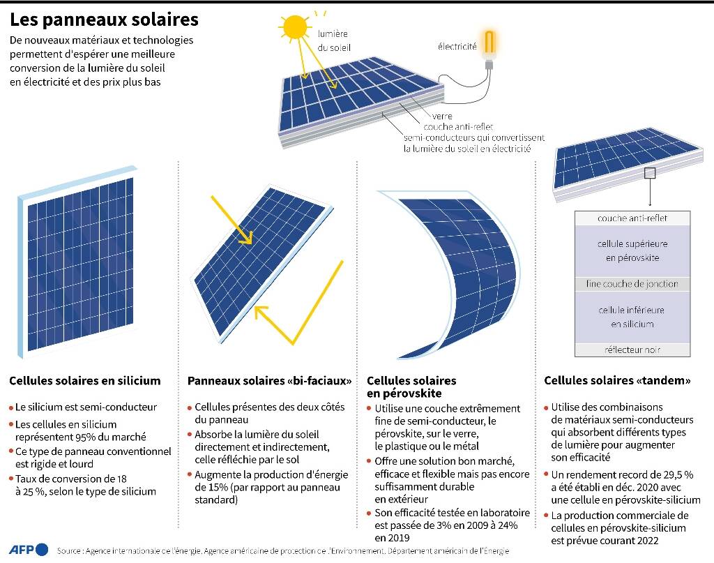 photovoltaique-et-transition-energetique-1 Conception et installation photovoltaïque : boostez votre transition énergétique