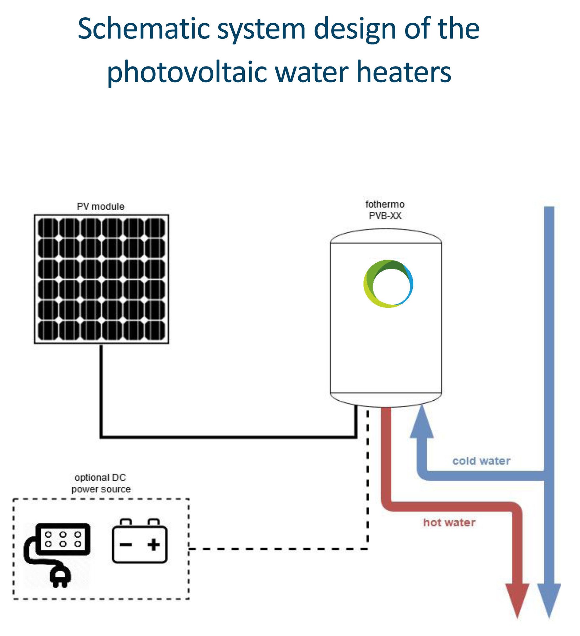 photovoltaique-hors-reseau-6 installation photovoltaique hors reseau