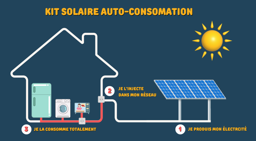 photovoltaique-pro-economies Installation photovoltaïque pour professionnels : maximisez vos économies d'énergie