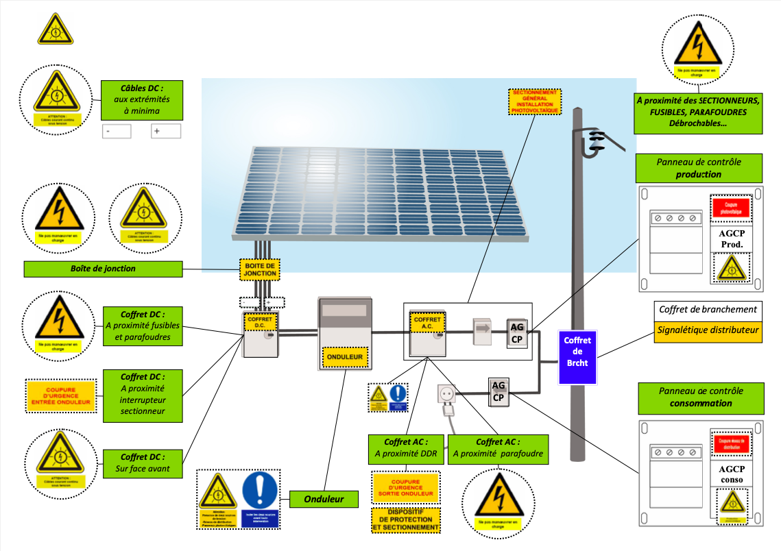 photovoltaique-sans-consuel Installation photovoltaïque sans consuel : ce que vous devez savoir