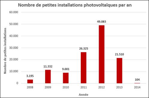 photovoltaique-wallonie installation photovoltaique wallonie